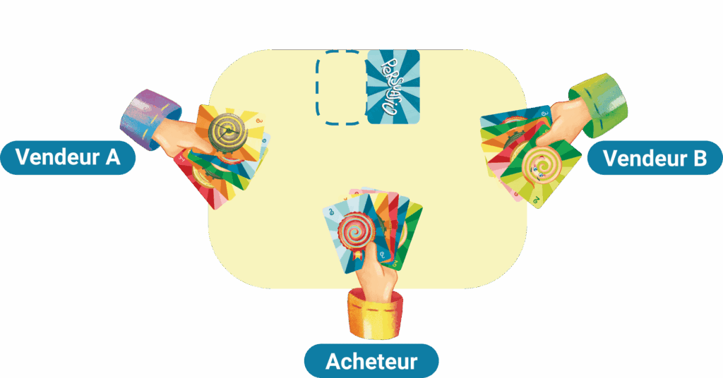 Persuasio Dessin 3 joueurs